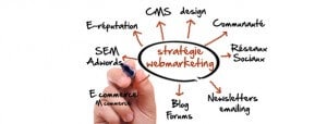 stratégie webmarketing