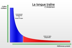 longue-traine-Agence Web Marseille Les Resoteurs