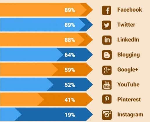 Infographie-reseaux-sociaux[5]